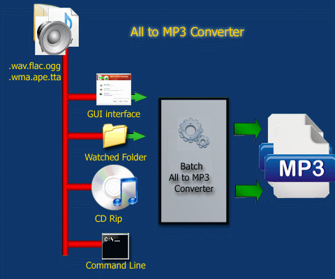 ape to mp3 converter android