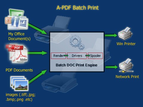 Key Anybizsoft Pdf Merger