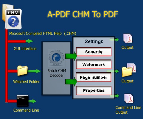 online chm to pdf converter online chm to pdf converter