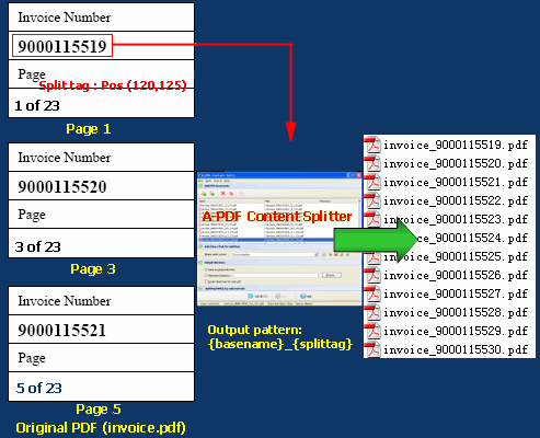 PDF Content Split - Split PDF files on Text Content, perfect for splitting  invoice and statments