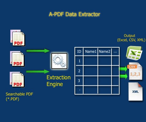 A-pdf Data Extractor 3.8 Serial Number