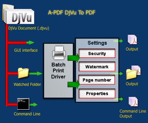 djvu to pdf converter