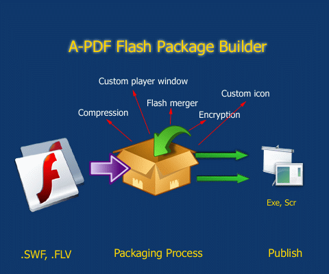 How A-PDF Flash Package Builder Work