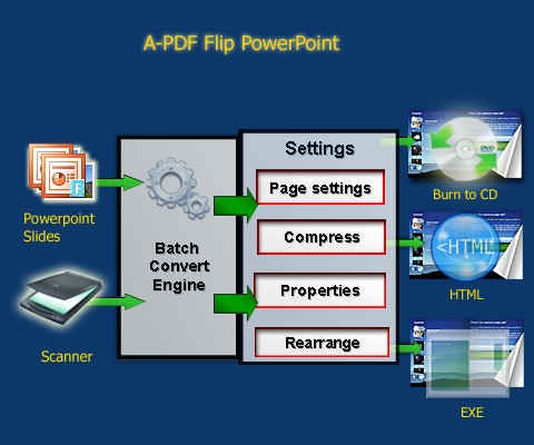   on Flip Books  Magazine And Brochure From Powerpoint Slides   A Pdf Com