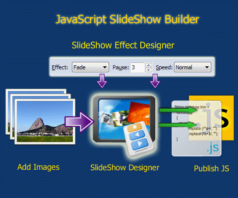 Javascript+slideshow