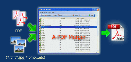 mechanism of A-PDF Merger