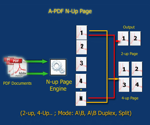 Adobe Acrobat Rearrange Pages In Pdf