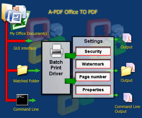 word to pdf file converter free download full version