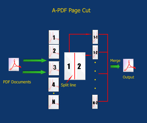 How A-PDF Page Cut Work