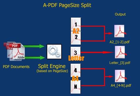 How A-PDF Page Size Split Work