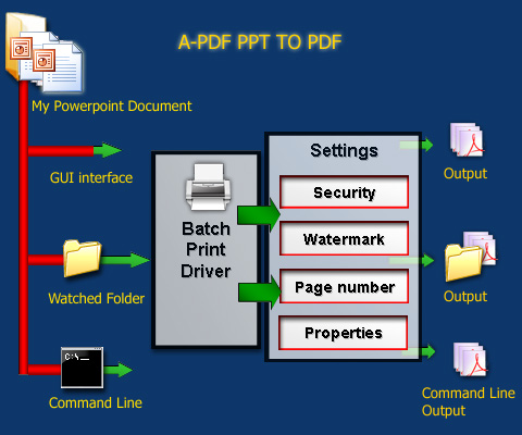   on Ppt To Pdf Converter   Convert Ms Powerpoint Presentations To Pdf