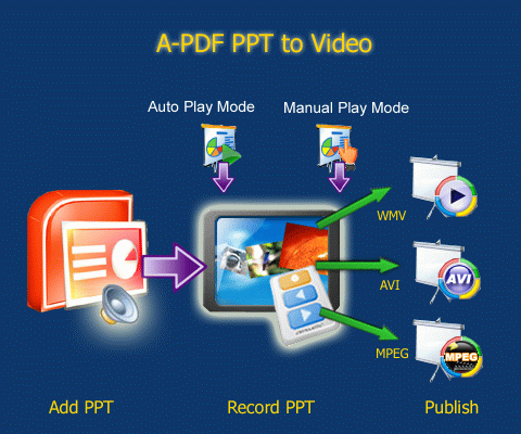 Convert PowerPoint (PPT) to WMV, MPEG or AVI video with sound and animation.  []