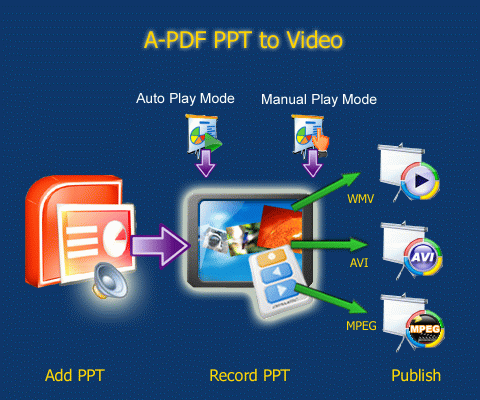 Powerpoint Movie on Convert Powerpoint  Ppt  To Wmv  Mpeg Or Avi Video With Sound And