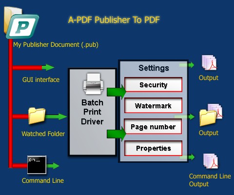 how to convert pub to pdf how to convert pub to pdf