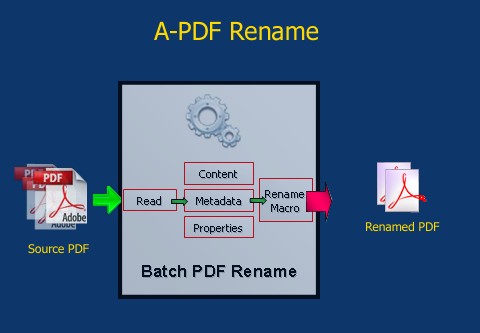 how to make pdf 