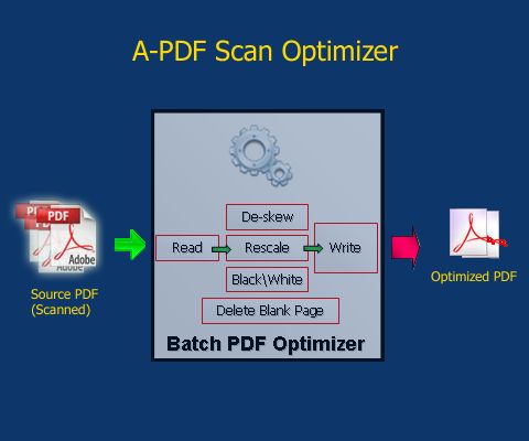how-a-pdf-scan-optimizer-work.jpg