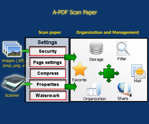 Easily and your documents. [A-PDF.com]