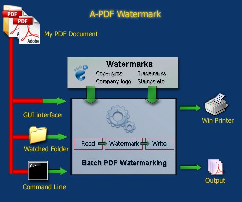 pdf viewer mac command line