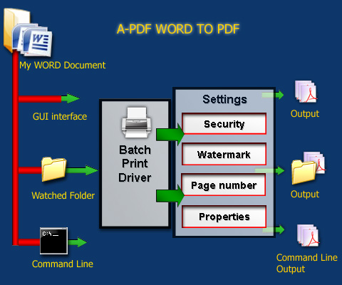 word to image. Why A-PDF Word to PDF. Easy to use. Converting Microsoft Word documents into 