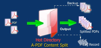 work with hot directory