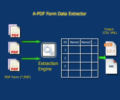 How does A-PDF Form Data Extractor work