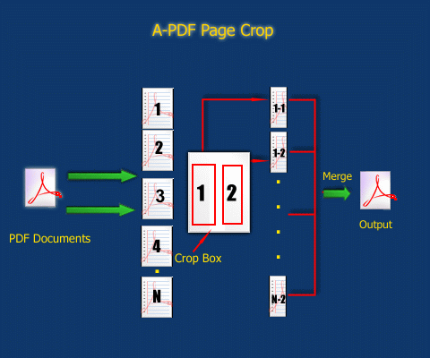 How A-PDF Page Crop Work