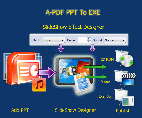 How PPT to EXE Work
