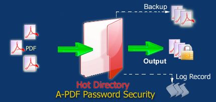 work with hot directory