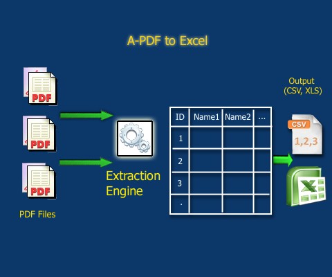 How does A-PDF To Excel work